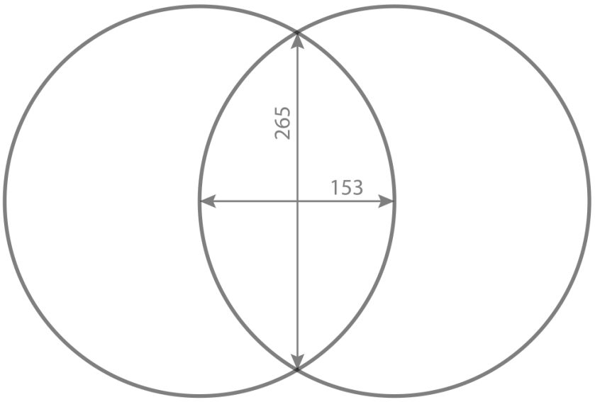 Vesica Piscis - Korkeuden ja leveyden suhde eli neliöjuuri kolme mm. Arkhimedeen käyttämän likiarvon 265/153 avulla esitettynä